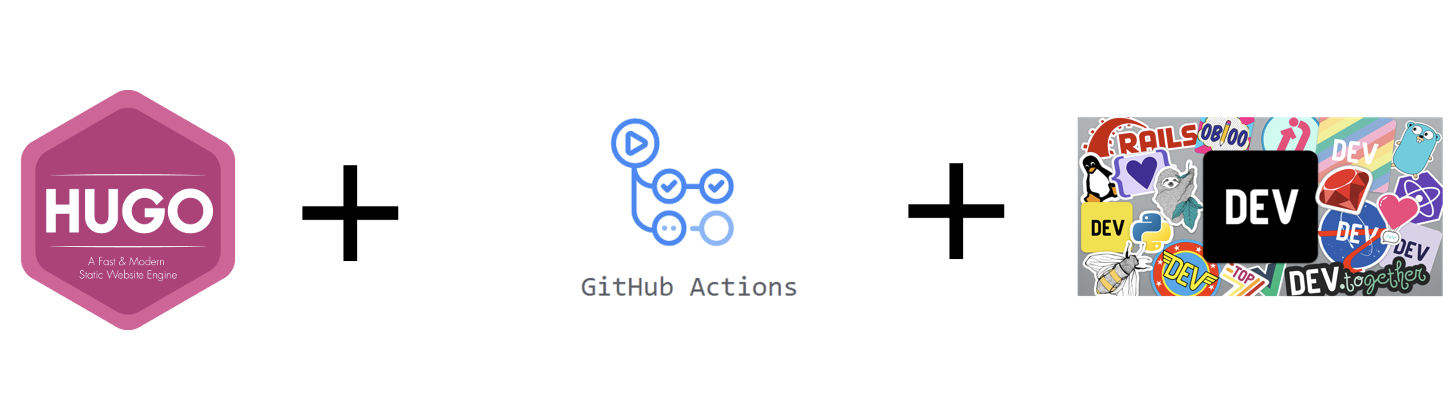 Publishing HUGO Post to DevTo Using GitHub CI and CD Pipeline